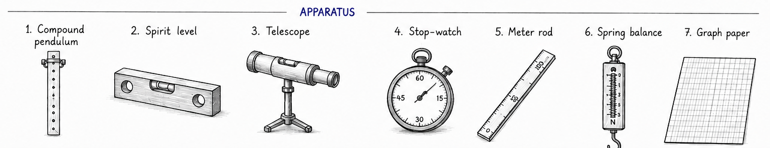 Apparatus